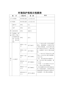 环境保护税税目税额表