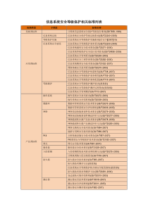 信息系统安全等级保护相关标准列表