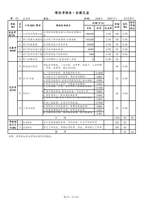 [健身俱乐部]绩效考核表会籍总监