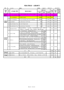 [健身俱乐部]绩效考核表会籍顾问