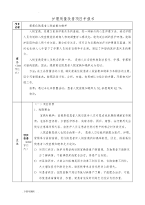 护理-质量改善项目2018