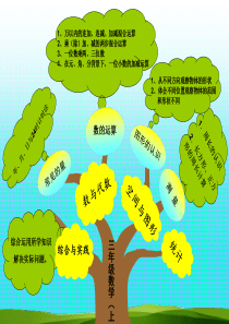 北师大三年级数学上册知识树