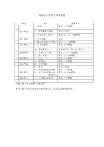 人教版四年级上册语文背诵篇目