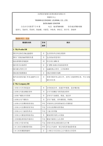 台灣經濟新報文化事業股份有限公司