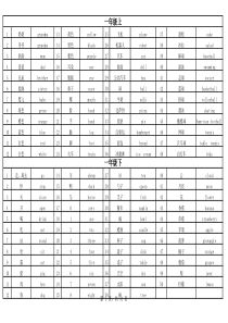 小学1年级-四年级英语单词