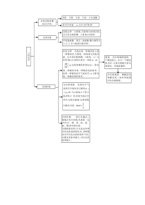 光学框架图