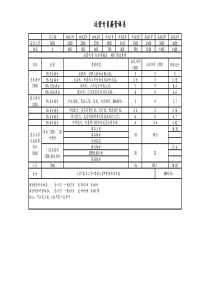 【电商】旗舰店运营专员薪资体系