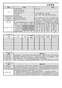 【电商】运营周报详解