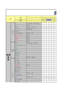 【电商】运营数据跟踪
