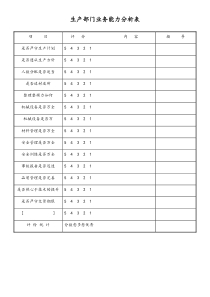 [工厂]生产部门业务能力分析