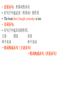 英语主语从句讲解