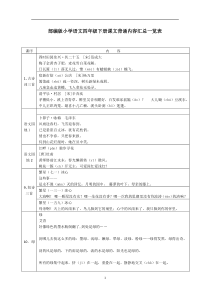 部编版小学语文四年级下册课文背诵内容汇总一览表