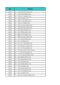 全国各地水果批发市场汇总