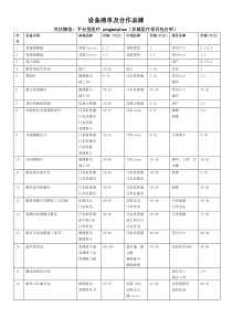 一个完整的眼科所需的全套设备清单及市场价