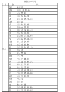全国各省主要中药材产地