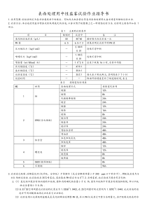 盐雾测试标准