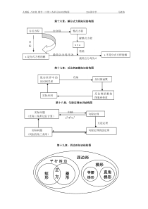 八年级 数学(下册)各单元知识结构图