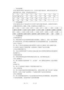 网络营销与策划复习资料(答案)