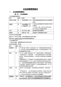 自考《企业战略管理》复习资料自整
