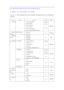 整形外科主治医师考试大纲下载_(全文阅读word)