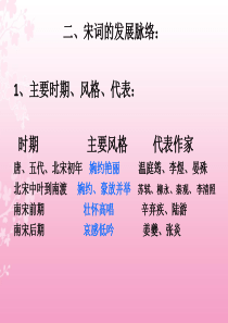 宋词的发展脉络：