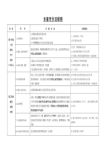 发展党员流程图(最新版)下载_(全文阅读word)