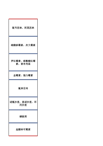 常用兽药的配伍