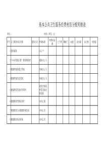 基本公共卫生服务经费村医分配明细表