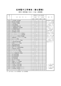 応用电子工学専攻(修士课程)