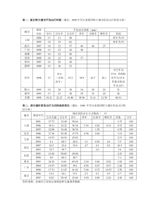 交通出行方式统计_doc下载