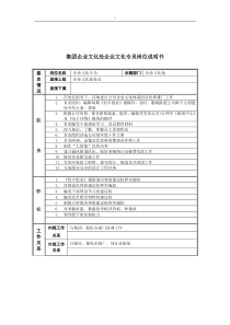 恒丰纸业集团企业文化处企业文化专员岗位说明书