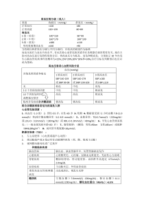 高血压分级及危险分层