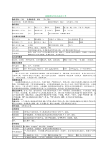 醋酸理化性质及危险特性