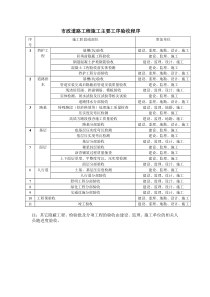 市政道路工程施工主要工序验收程序