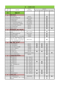 园林绿化工程资料汇编(全套完整版)