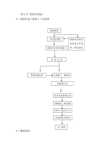 市政消防管道