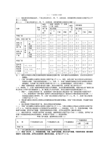 建筑防火设计规范-防火间距
