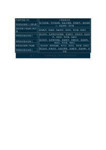 水泥发泡保温板施工技术规程