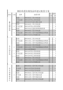 钢结构重防腐蚀涂料建议配套方案