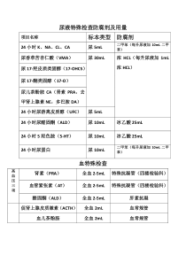 尿液特殊检查防腐剂及用量