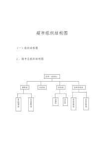超市组织结构图
