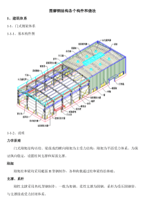 图解钢结构各个构件和做法