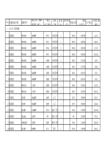 工程施工机械设备表