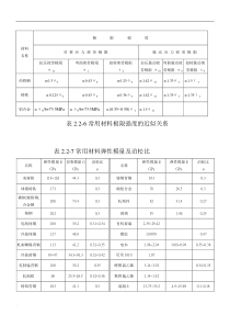 机械常用公式大全