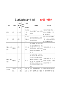 国家免疫规划疫苗(第一类)公示政府提供免费接种
