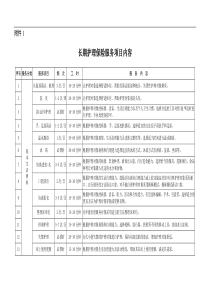 长期护理保险服务项目内容