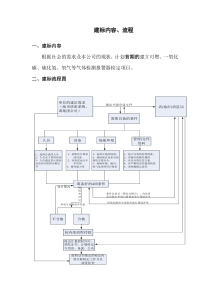 建标流程