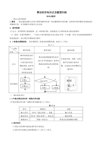 算法初步知识点及题型归纳