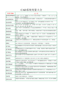 CAD系统变量大全