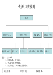 汽车修理厂组织架构图